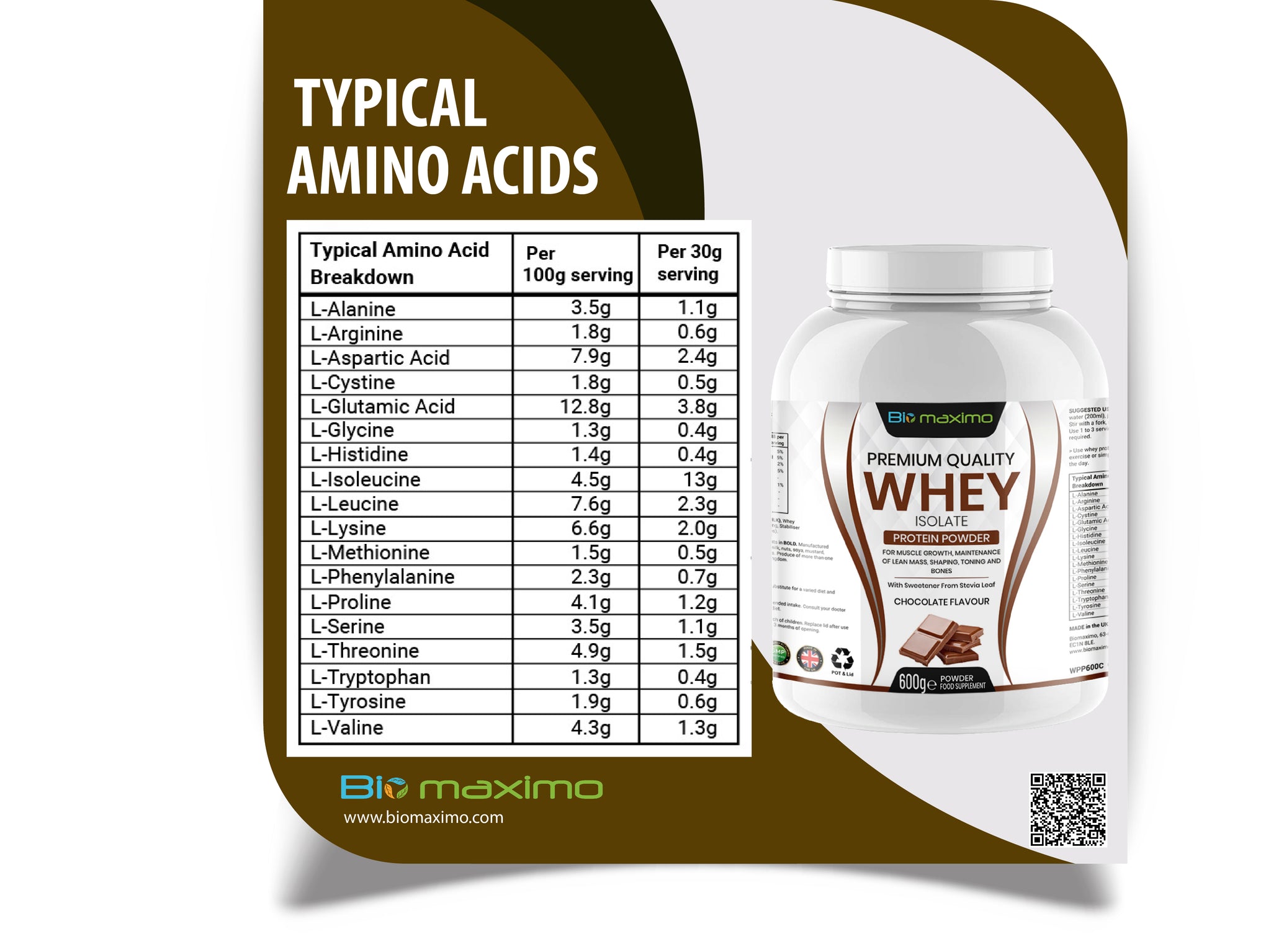 protein shake typical amino acids